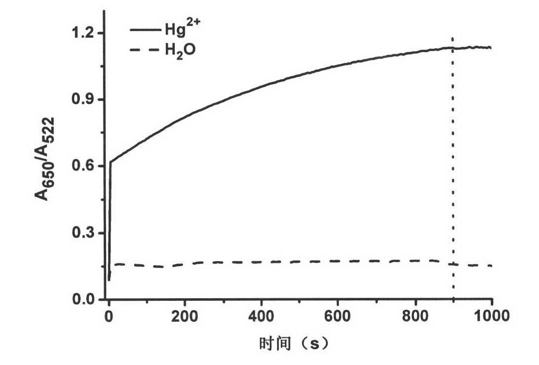 Nano biosensor method and kit for rapid detection of Hg ions