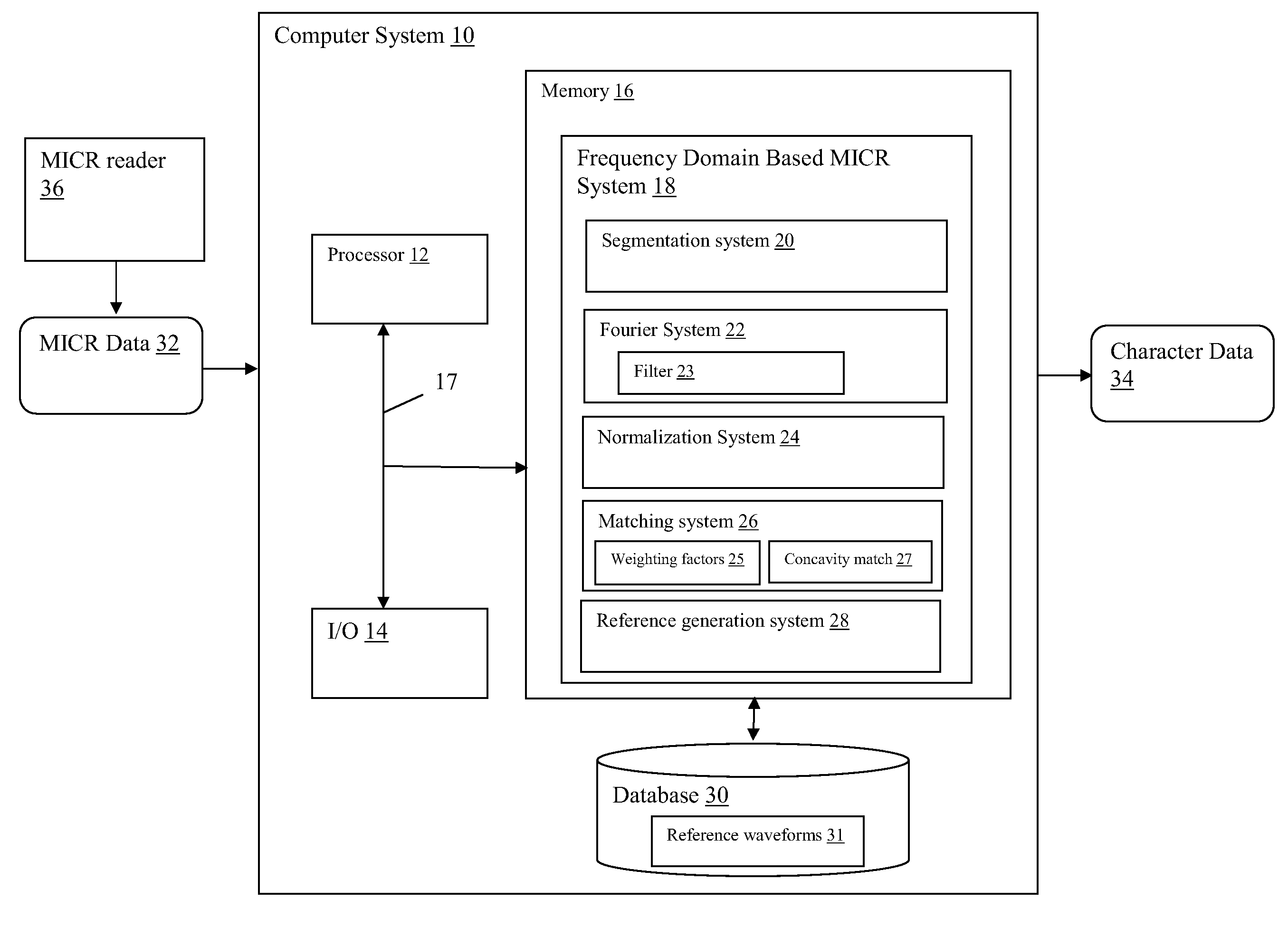 Frequency domain based micr reader