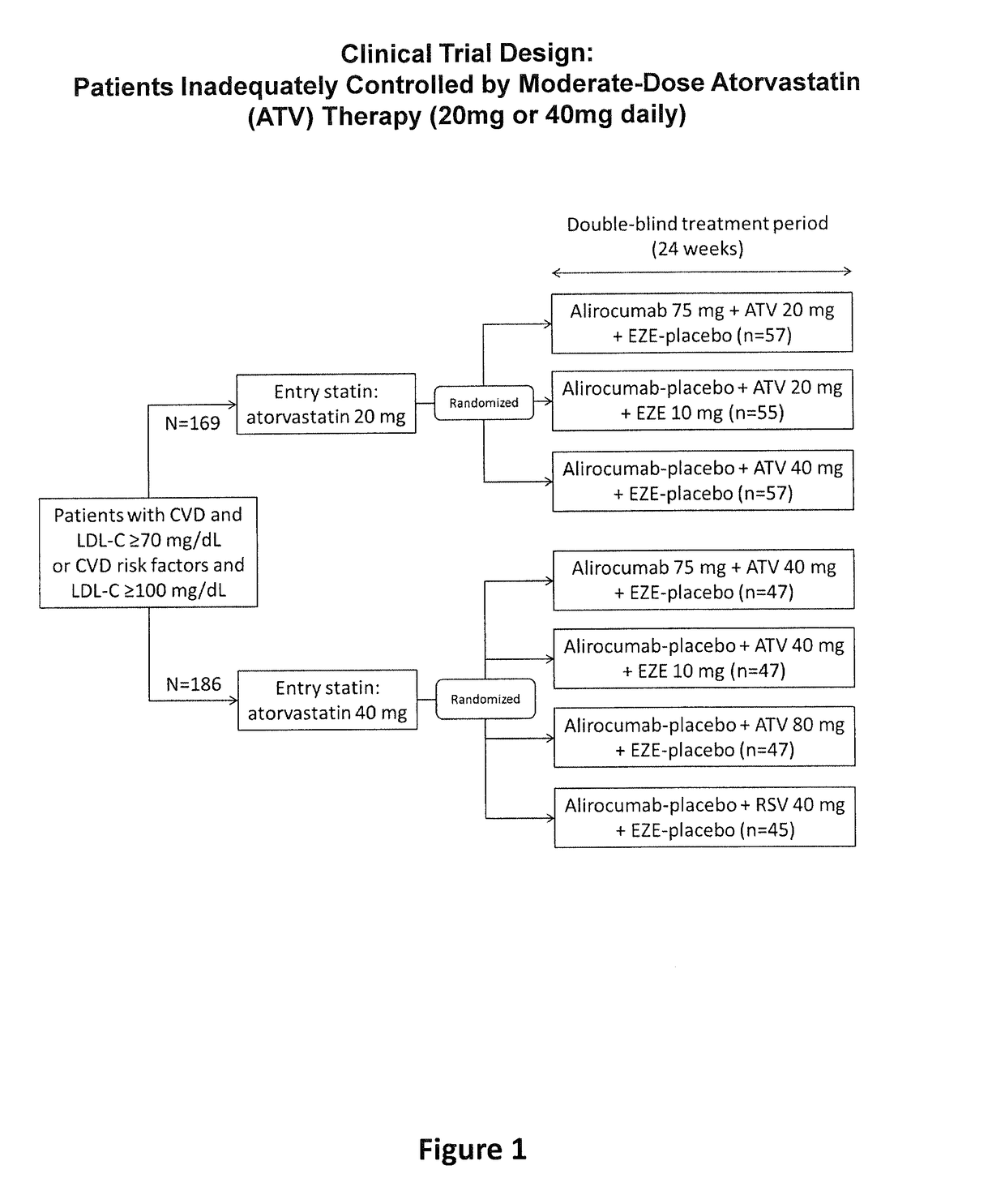 Methods for Treating Patients with Hypercholesterolemia that is not Adequately Controlled by Moderate-Dose Statin Therapy