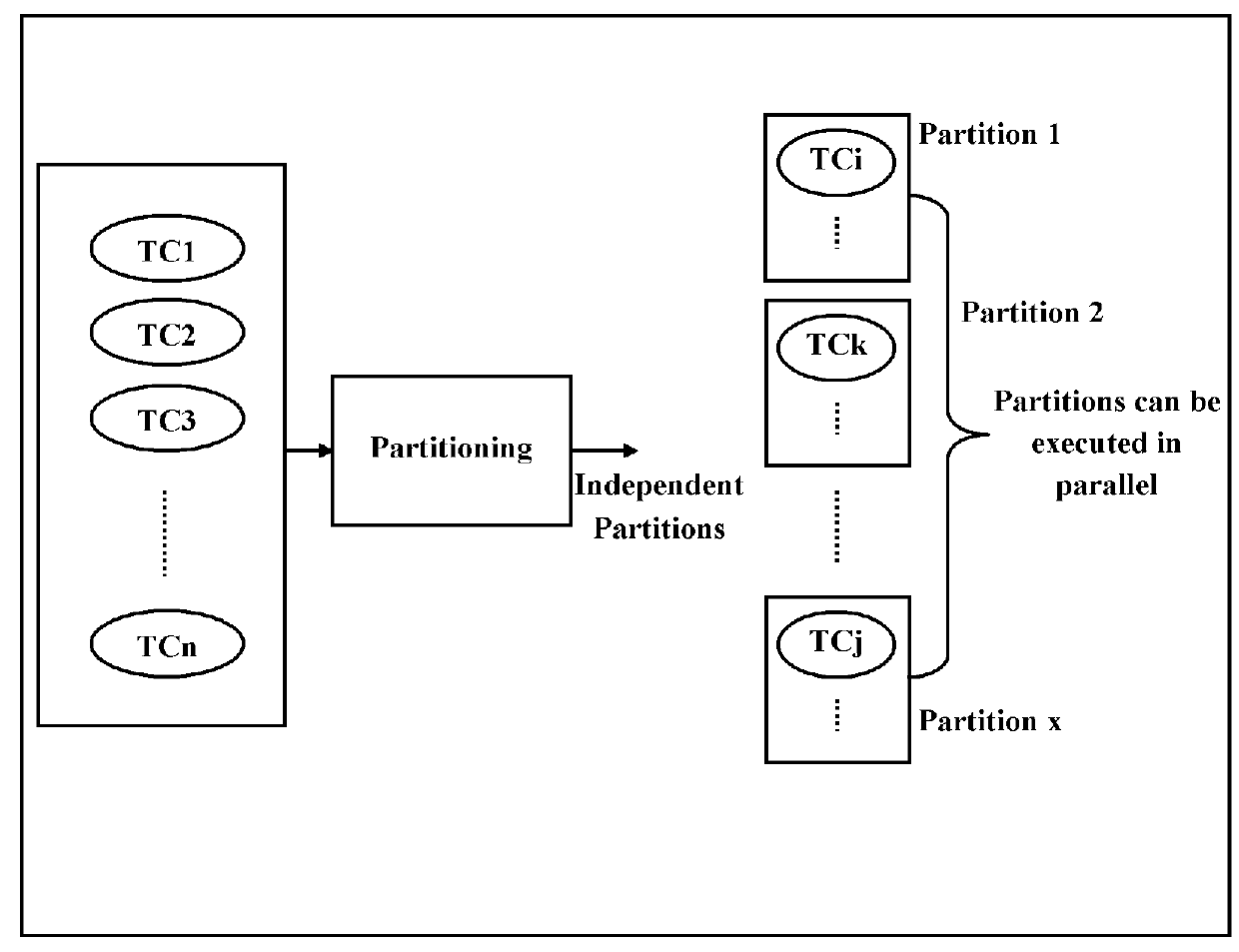 Automated test execution plan derivation system and method