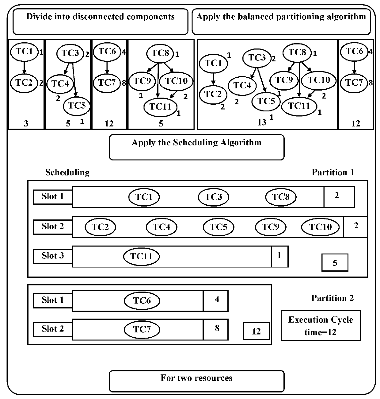 Automated test execution plan derivation system and method