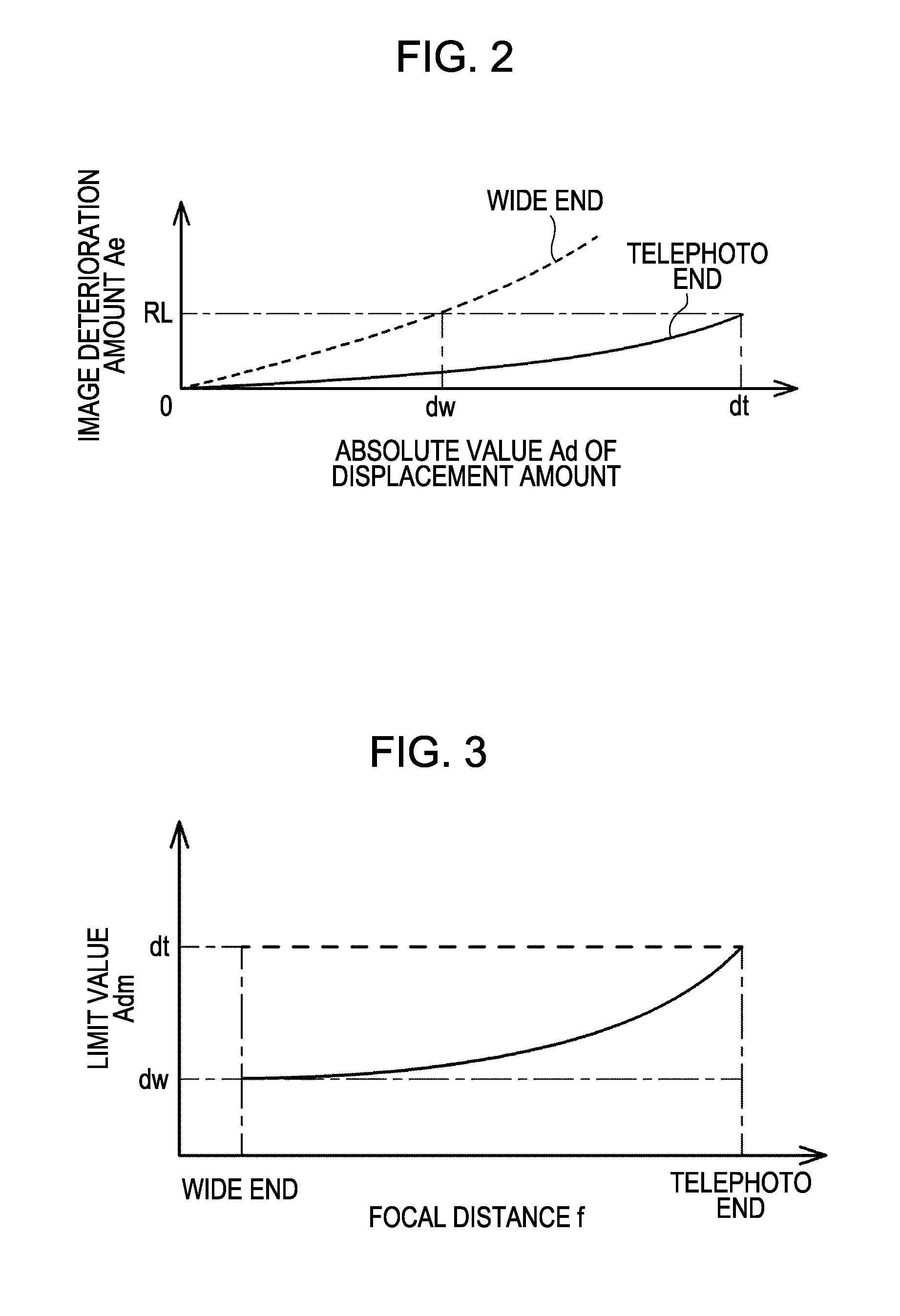 Shake correction device, shake correction method, and imaging apparatus