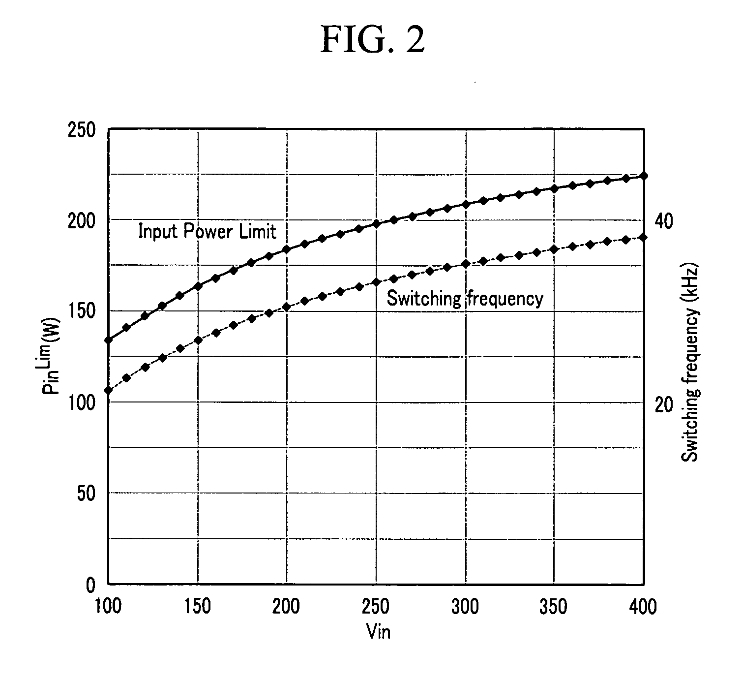 Quasi resonant switching mode power supply