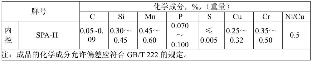 Method for making steel container steel slab containing copper by using accurate determination of copper content in nickel-copper alloy