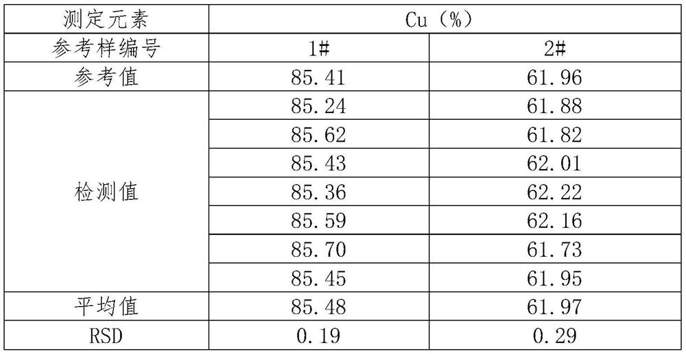 Method for making steel container steel slab containing copper by using accurate determination of copper content in nickel-copper alloy