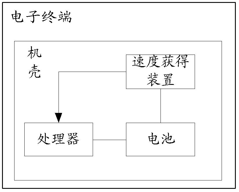 A method and system for protecting an electronic terminal and an electronic terminal