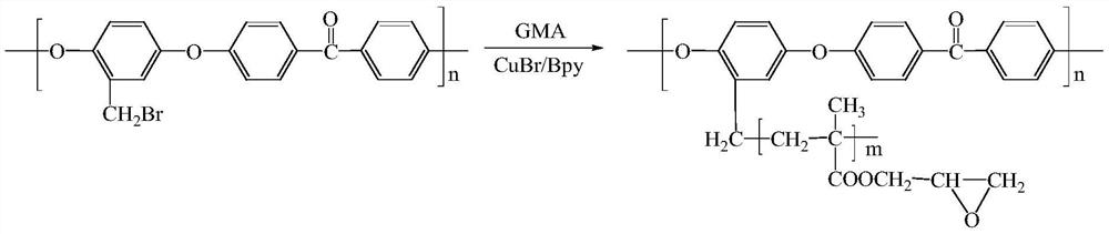 Preparation method of monolithic polyaryletherketone bipolar membrane with porphyrin hydrolytic dissociation catalytic group on side chain