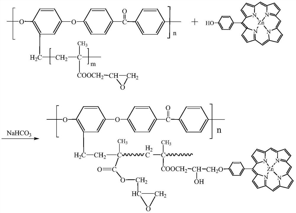 Preparation method of monolithic polyaryletherketone bipolar membrane with porphyrin hydrolytic dissociation catalytic group on side chain