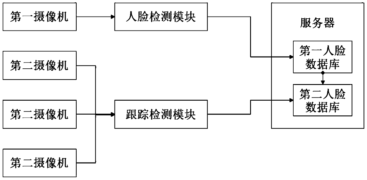 Track monitoring system and method