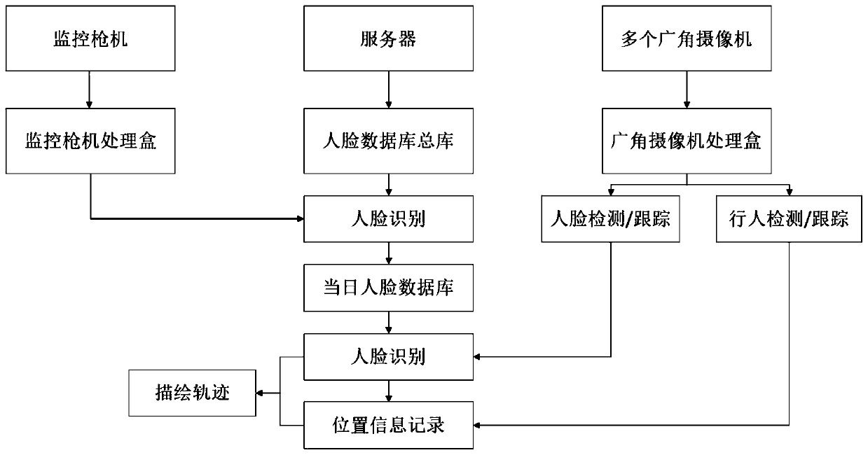 Track monitoring system and method