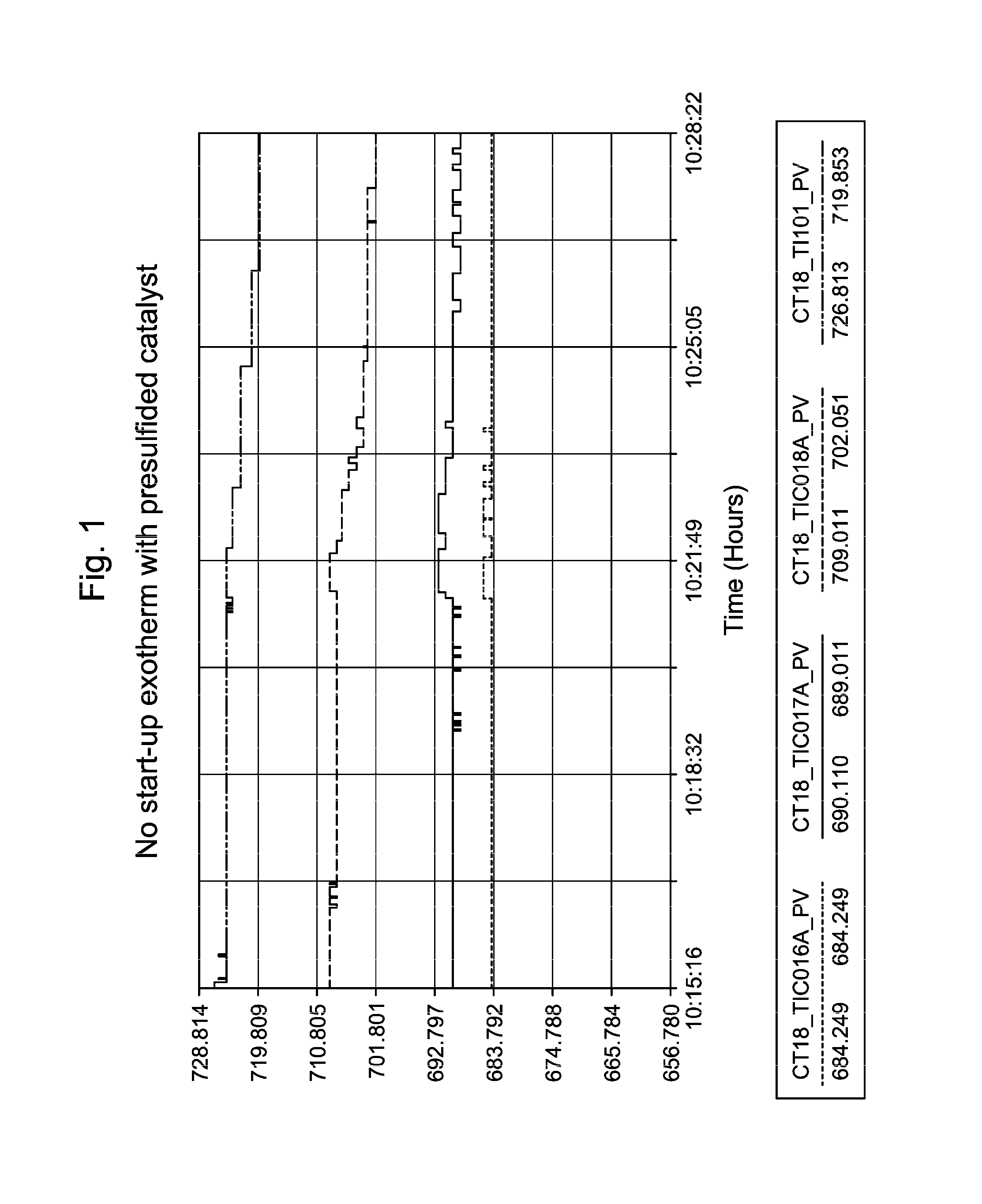 Production of paraxylene