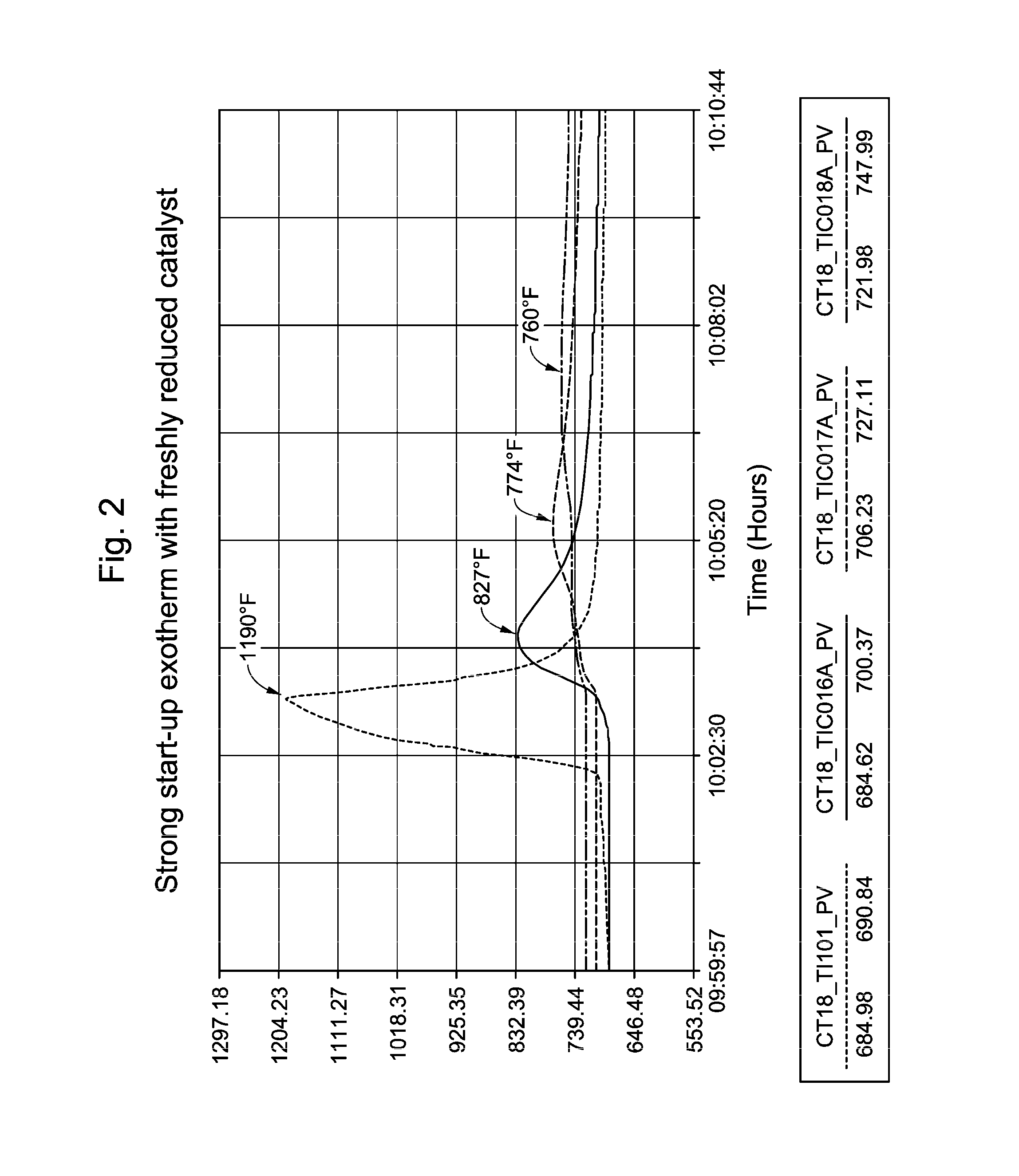 Production of paraxylene