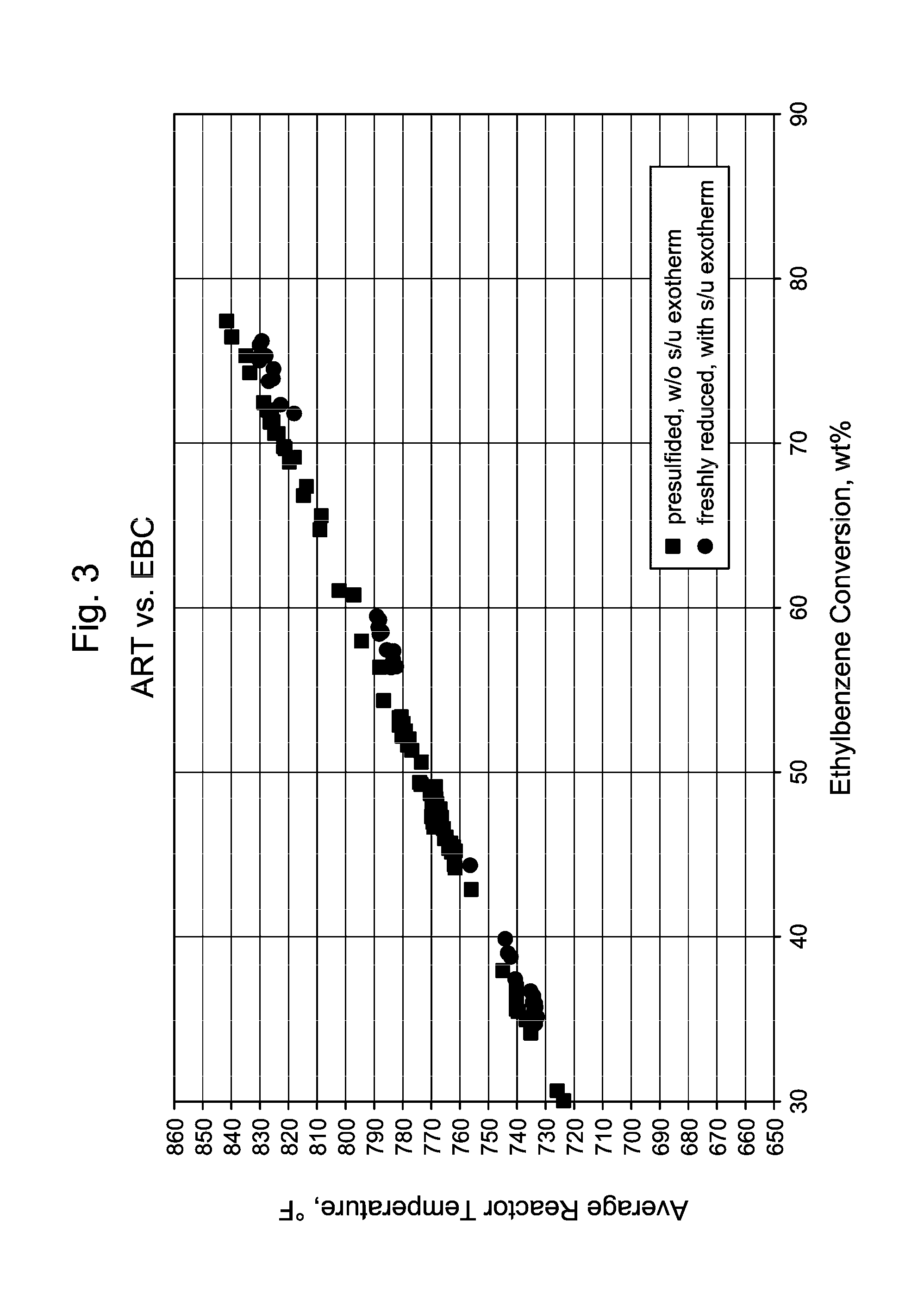 Production of paraxylene