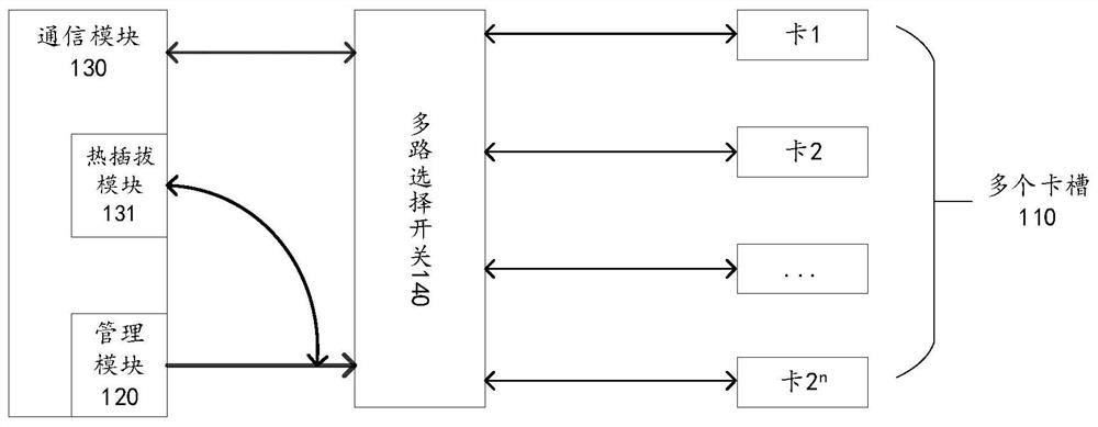 Multi-card single-standby switching method and Internet of Things equipment