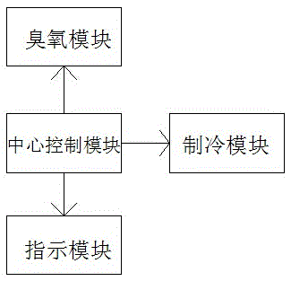 Intelligent low-temperature drug storage device