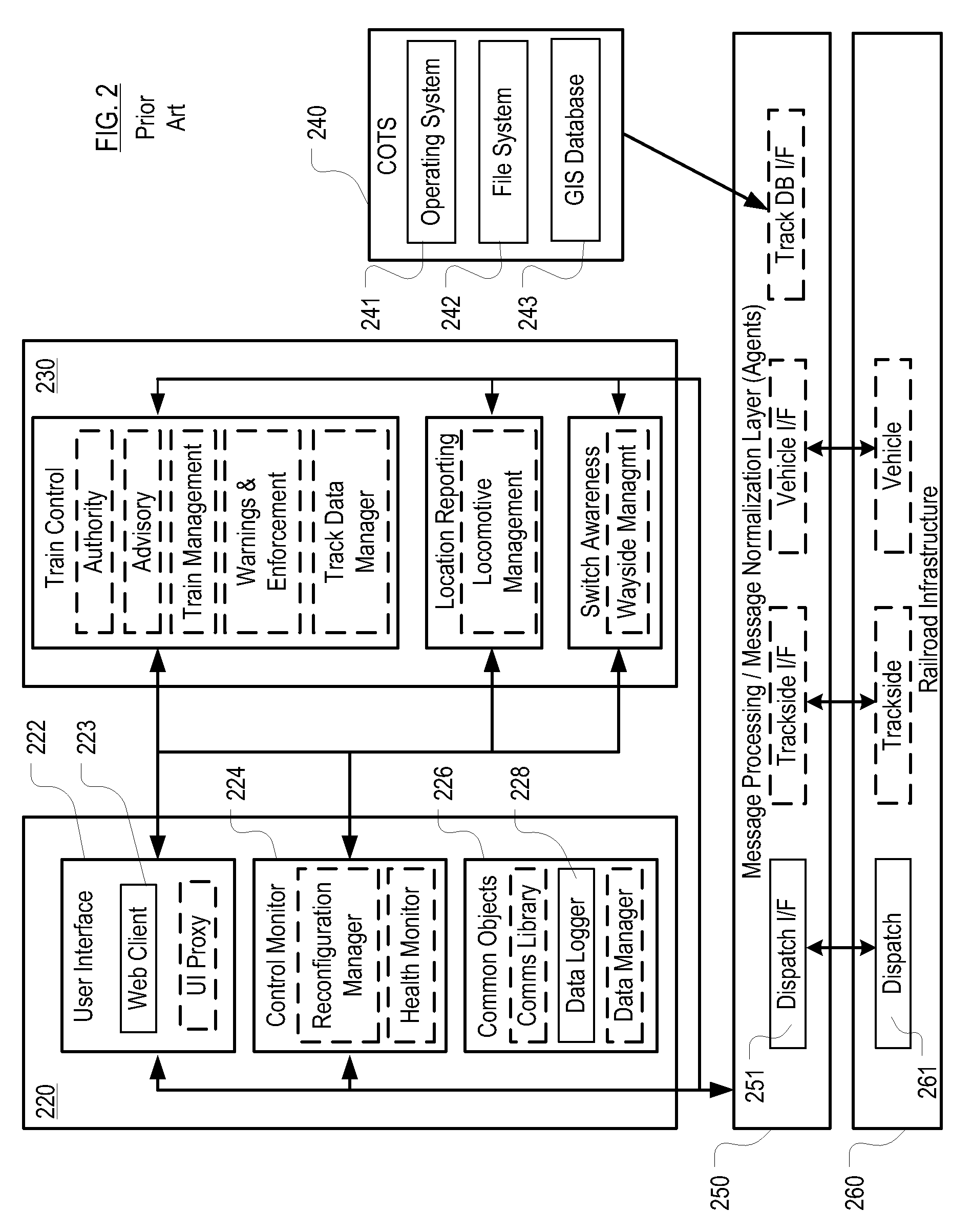 Method for Isolation of Vital Functions in a Centralized Train Control System