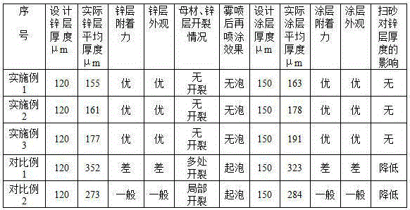 Anti-corrosion construction method for irregular steel structural part