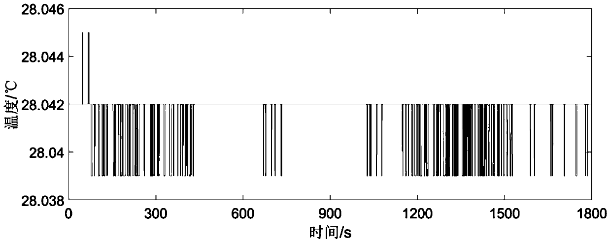 Optical interference light source device of current-temperature control semiconductor laser and measurement system thereof