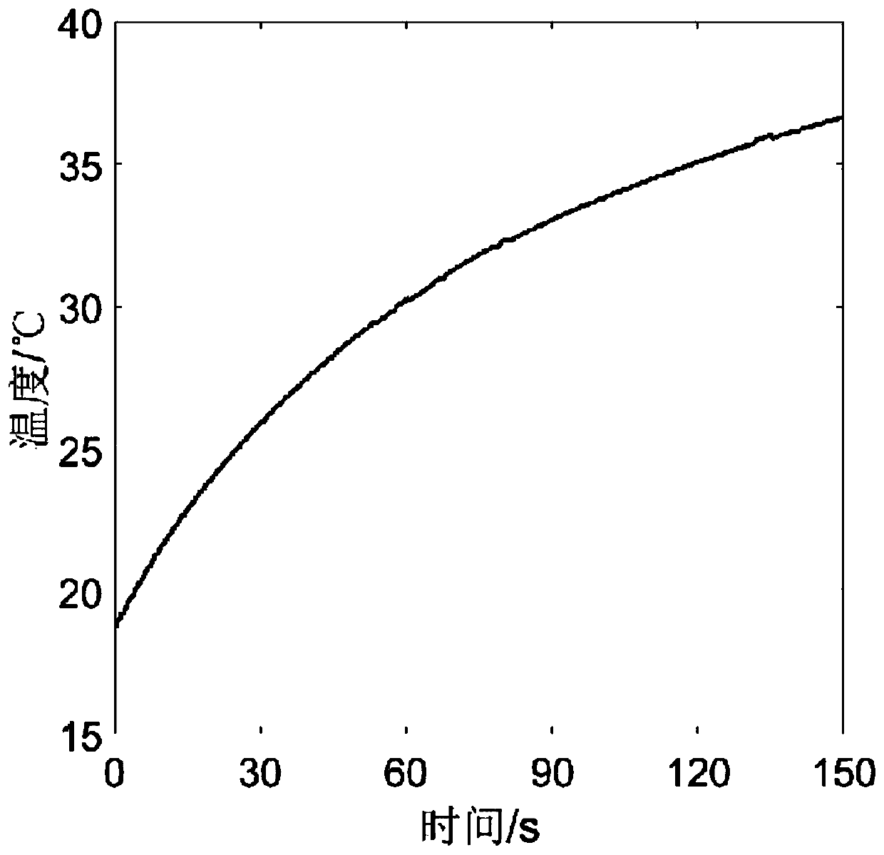 Optical interference light source device of current-temperature control semiconductor laser and measurement system thereof