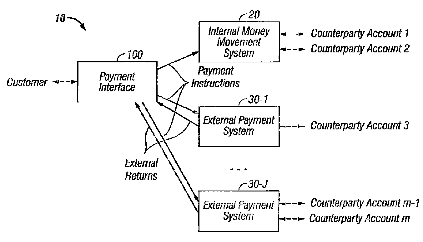 Simple on-line payments facility