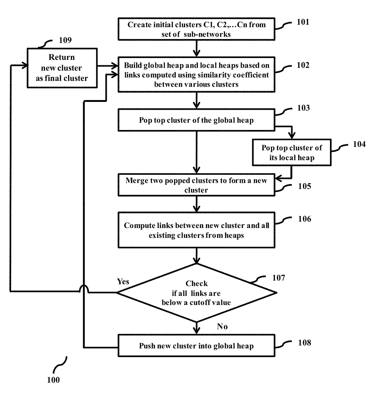 Methods and systems for customizable clustering of sub-networks for bioinformatics and health care applications