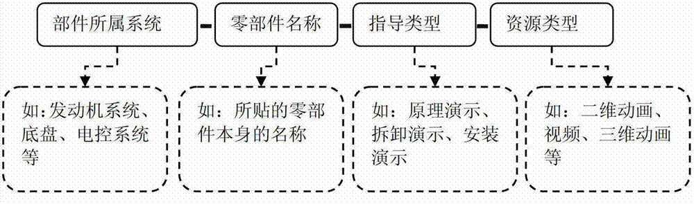 Method and system for playing multimedia resources in courses