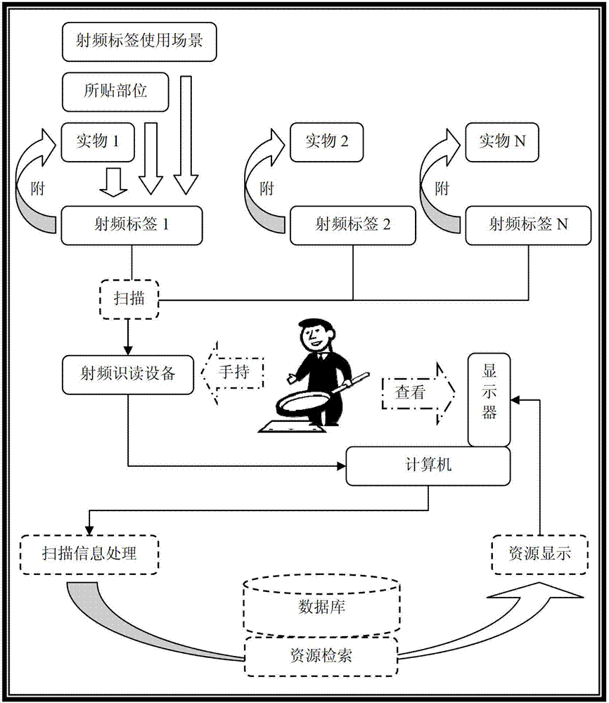 Method and system for playing multimedia resources in courses