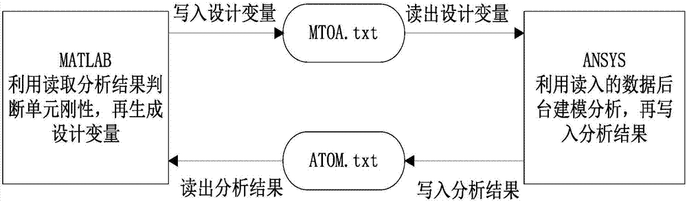 MATLAB and ANSYS-based combined optimization design method