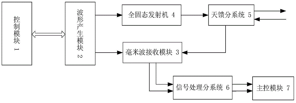 Full-solid millimeter wave cloud radar calibration probe system and method