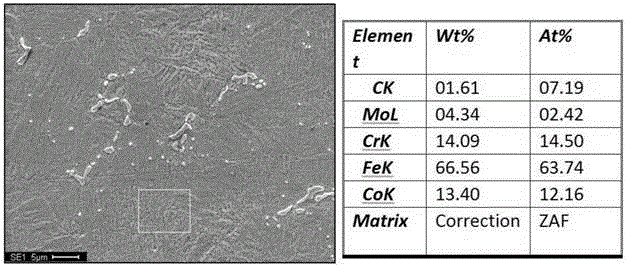 Heat treatment method for maraging stainless steel