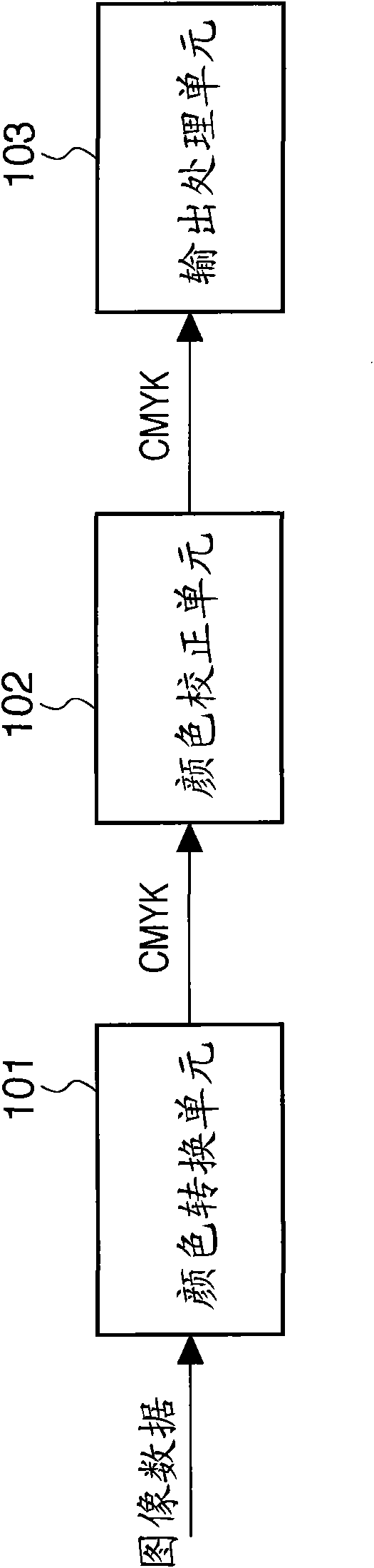 Method for generating color chart, color chart and a printer