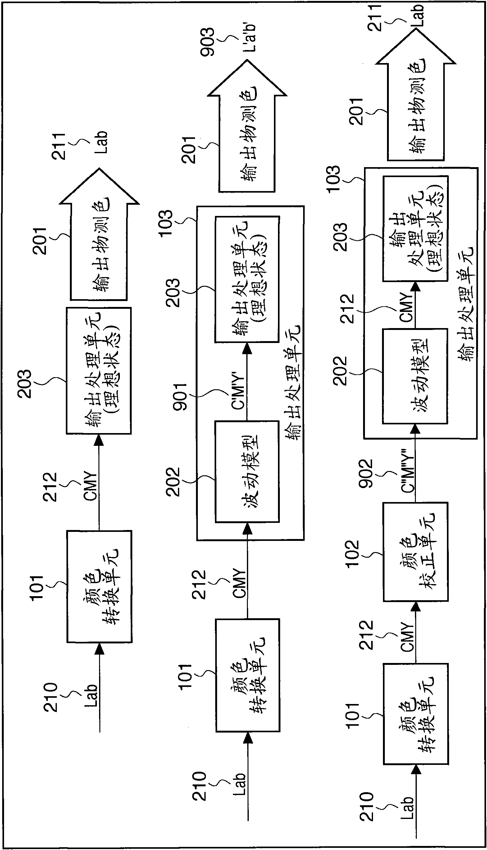 Method for generating color chart, color chart and a printer