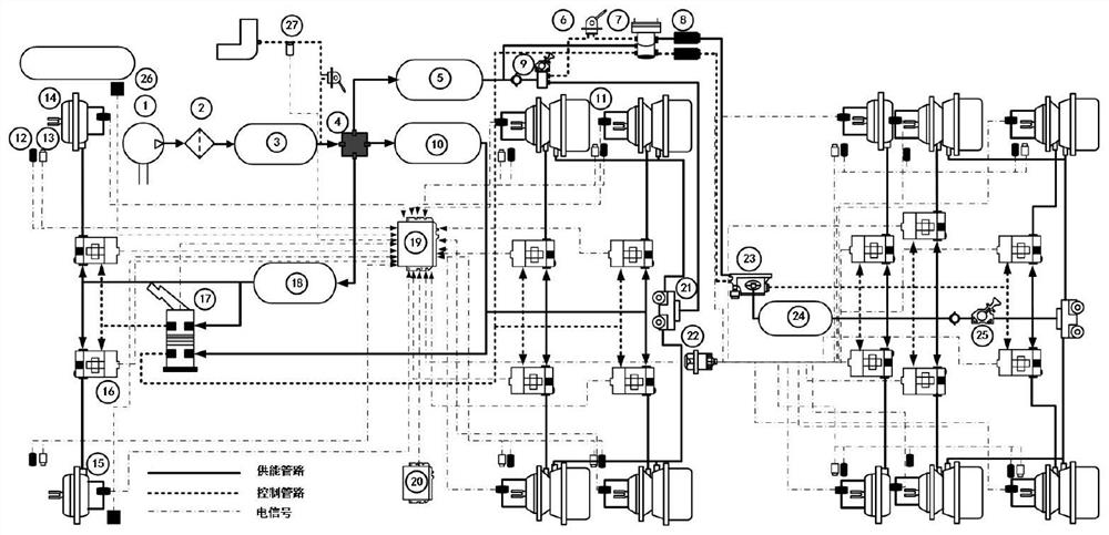 Air pressure EBS of dangerous goods semi-trailer transport vehicle