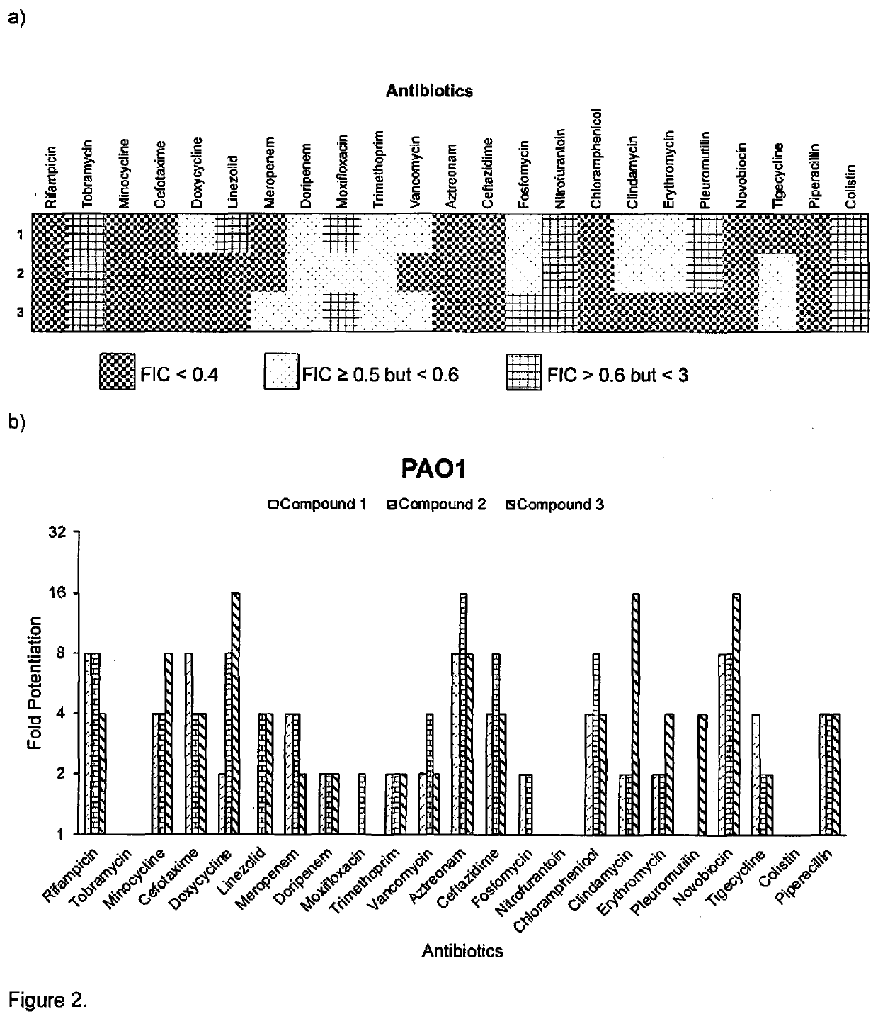 Potentiation of B-Lactam Antibiotics and B-Lactam/B-Lactamase Inhibitor Combinations Against Multidrug and Extensively Drug-Resistant Pseudomonas Aeruginosa Using Non-Ribosomal Tobramycin-Cyclam Conjugates