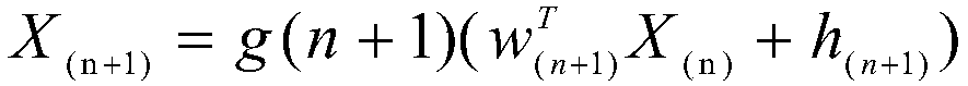 Distributed calculation and deep learning-based electrocardio beat classification method