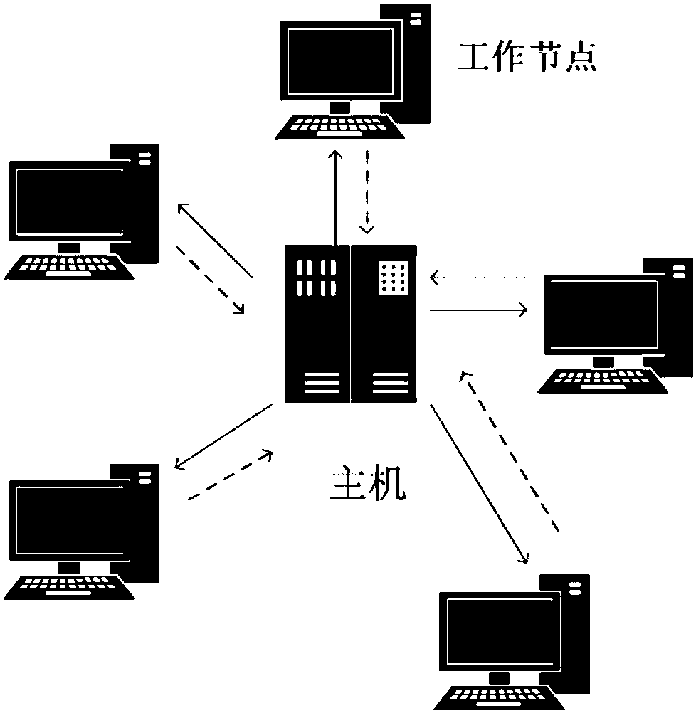 Distributed calculation and deep learning-based electrocardio beat classification method