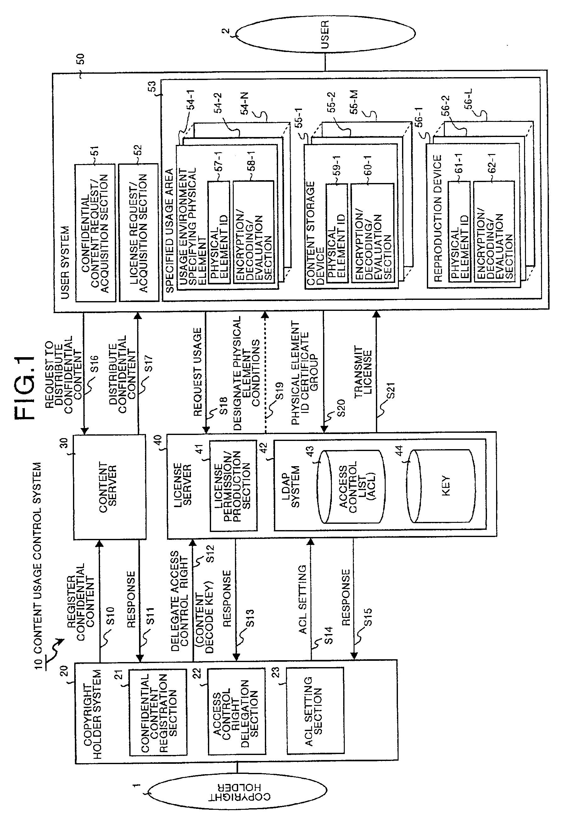 Content usage control system, content usage apparatus, computer readable recording medium with program recorded for computer to execute usage method