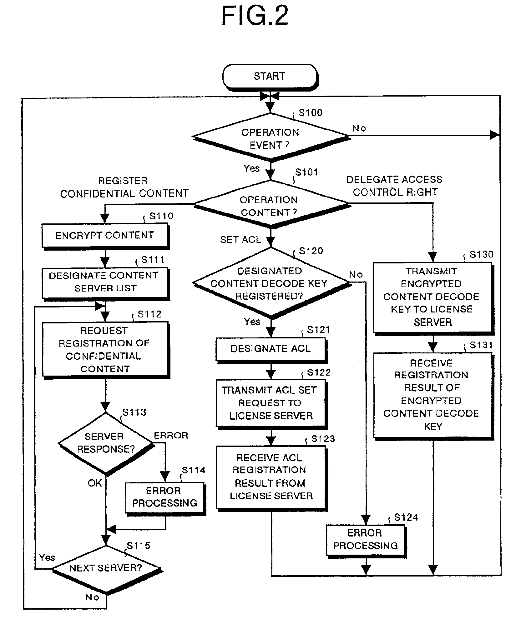 Content usage control system, content usage apparatus, computer readable recording medium with program recorded for computer to execute usage method