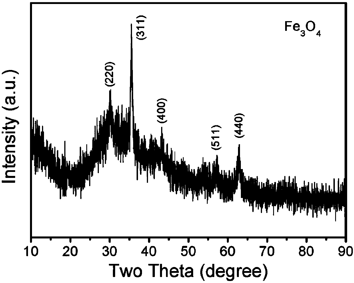 Preparation method of graphene-supported iron oxide nanoparticle composite wave-absorbing agent