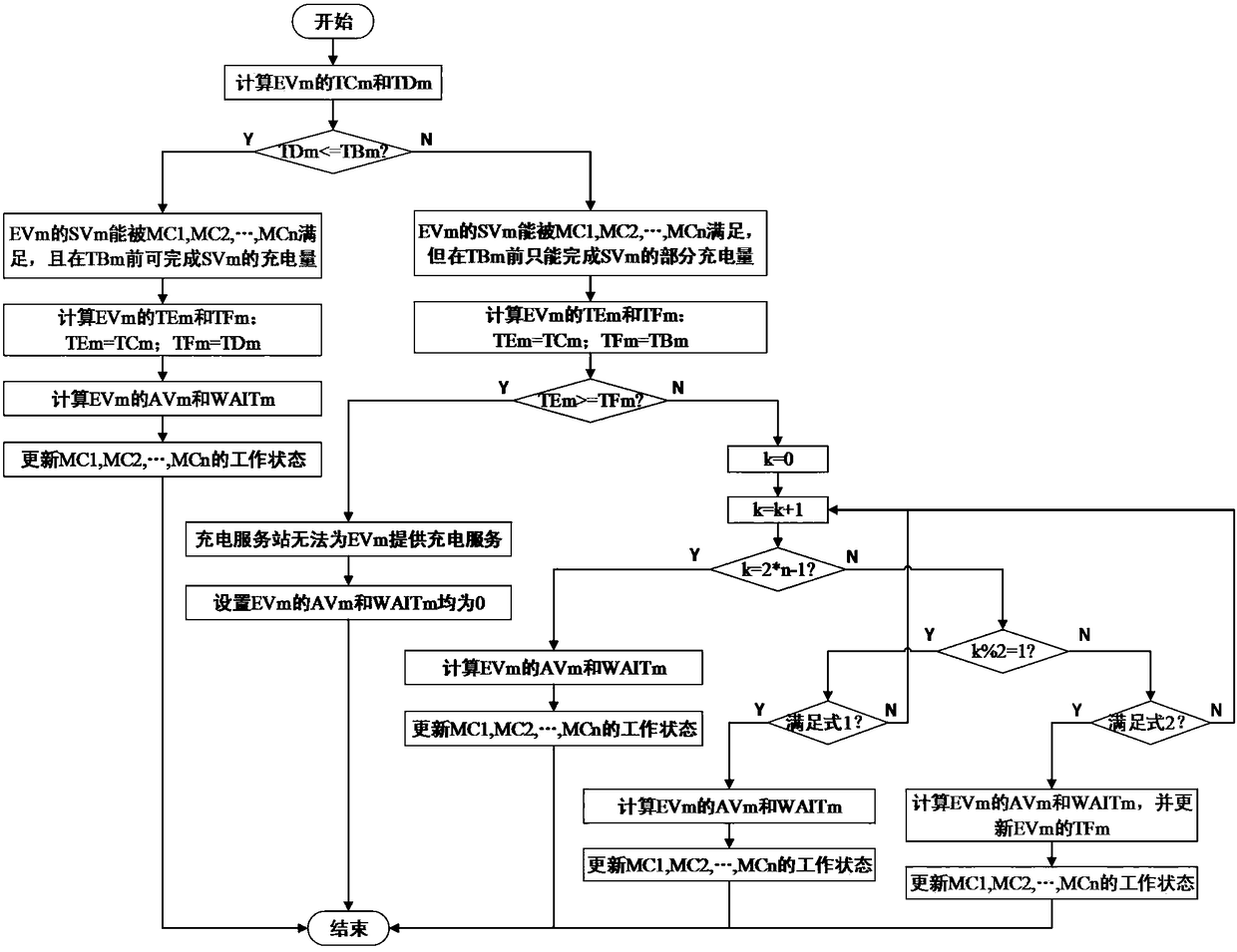 A charging method for electric vehicles based on mobile charger mode