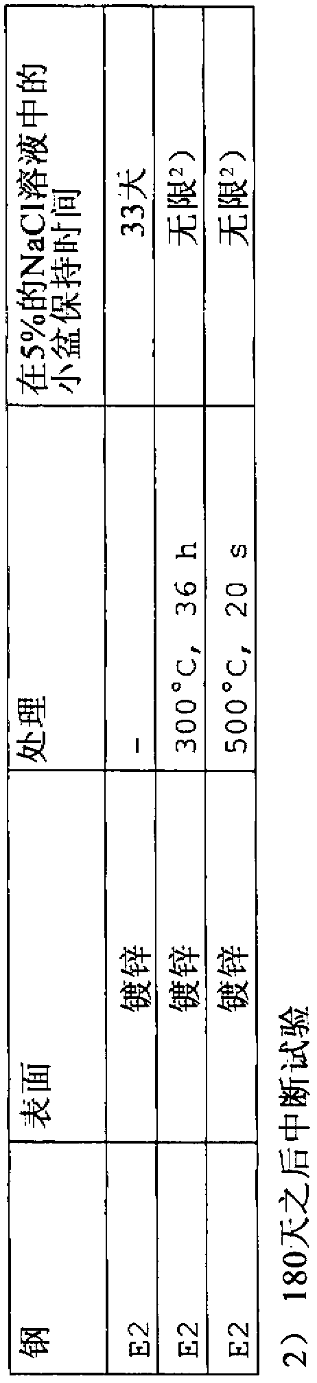 Higher-strength, cold-formable steel and steel sheet product consisting of such a steel