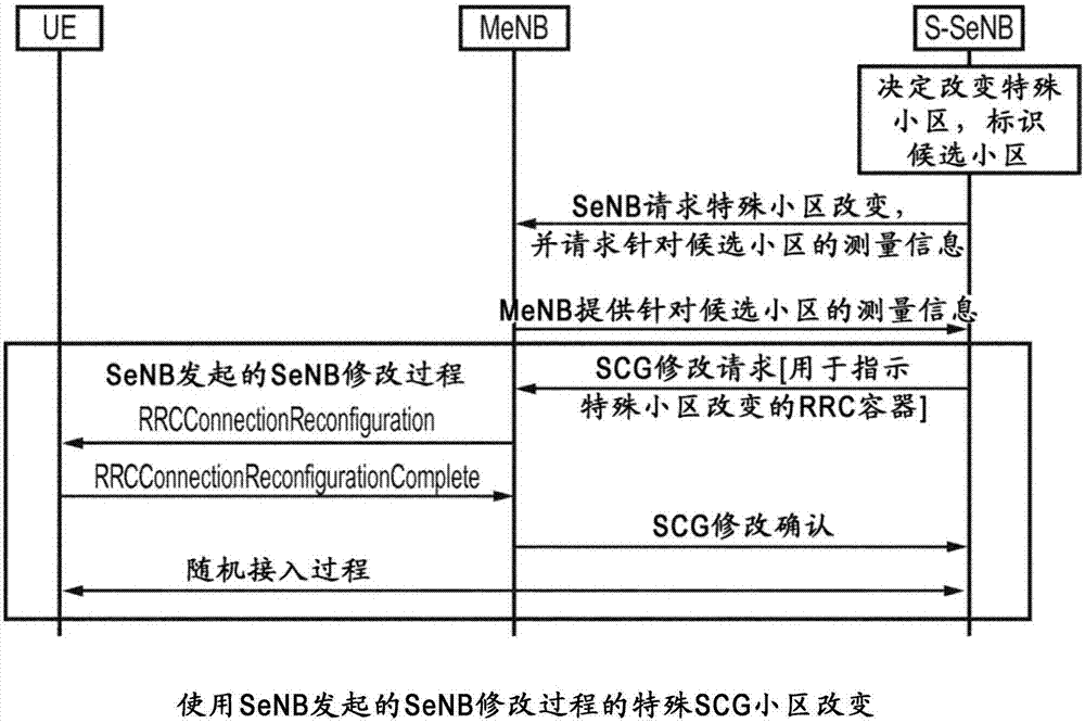 Special cell selection at secondary network nodes supporting dual connectivity