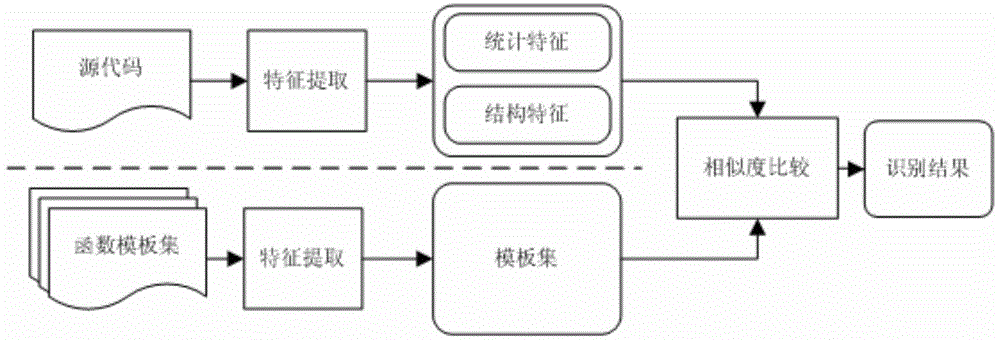 Path-based method and system for verifying software implementation and design uniformity