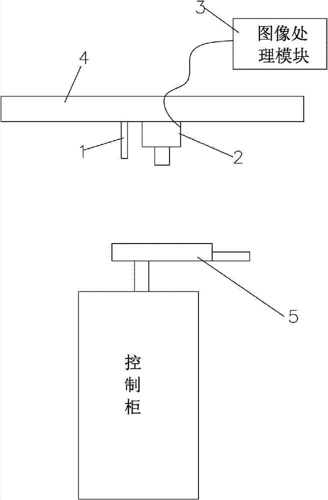 Image-vision-based automatic calibration method of clean robot