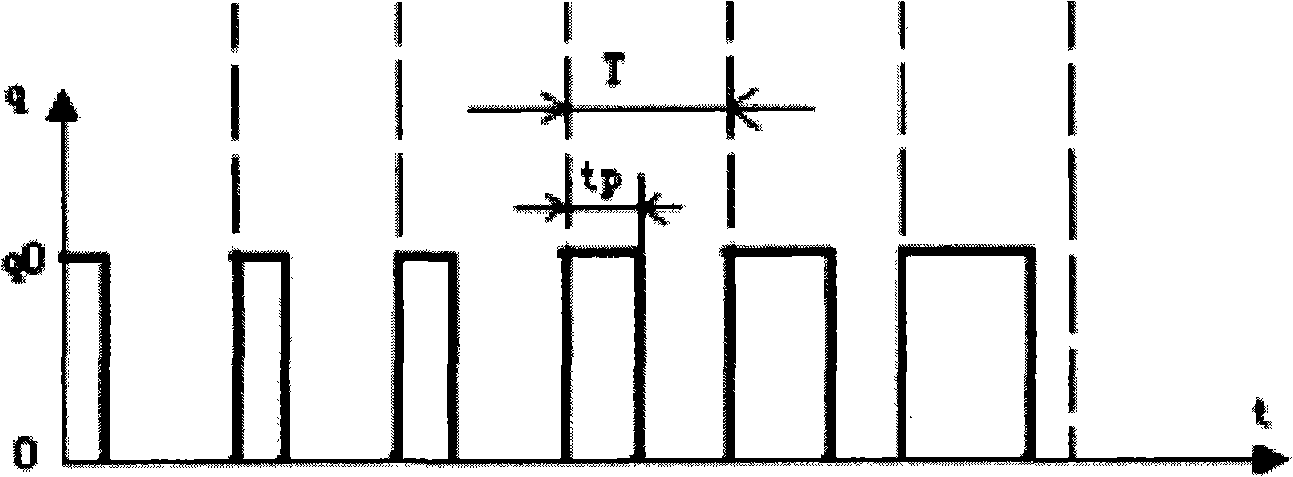 Control method and control system of proportion valve