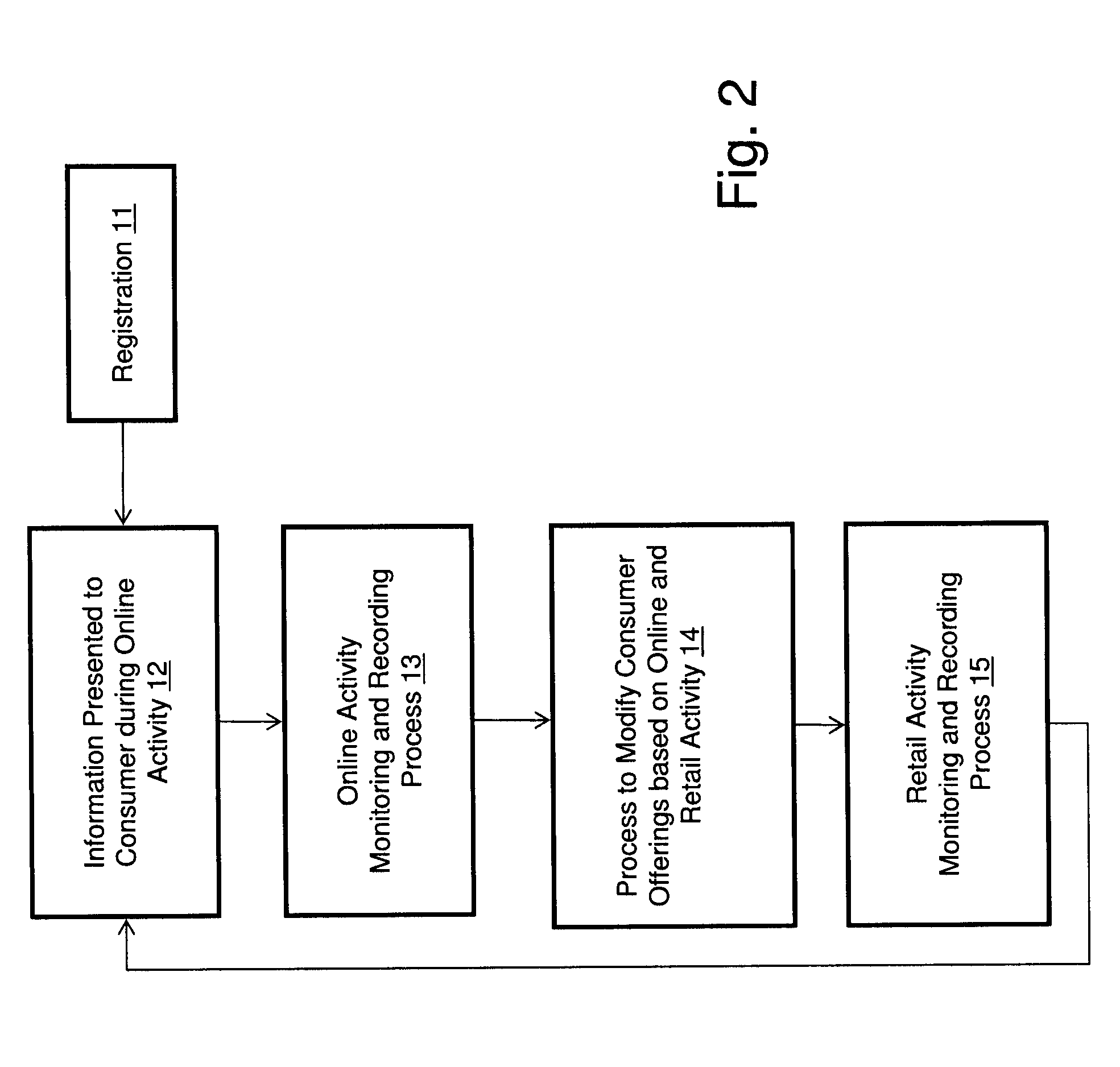 Measuring Effectiveness of Advertisements and Linking Certain Consumer Activities Including Purchases to Other Activities of the Consumer