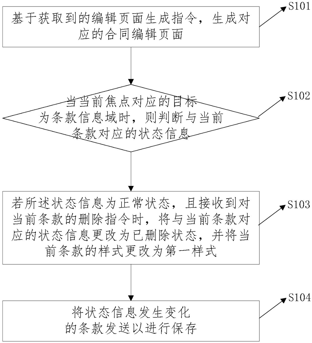 A contract editing method and system