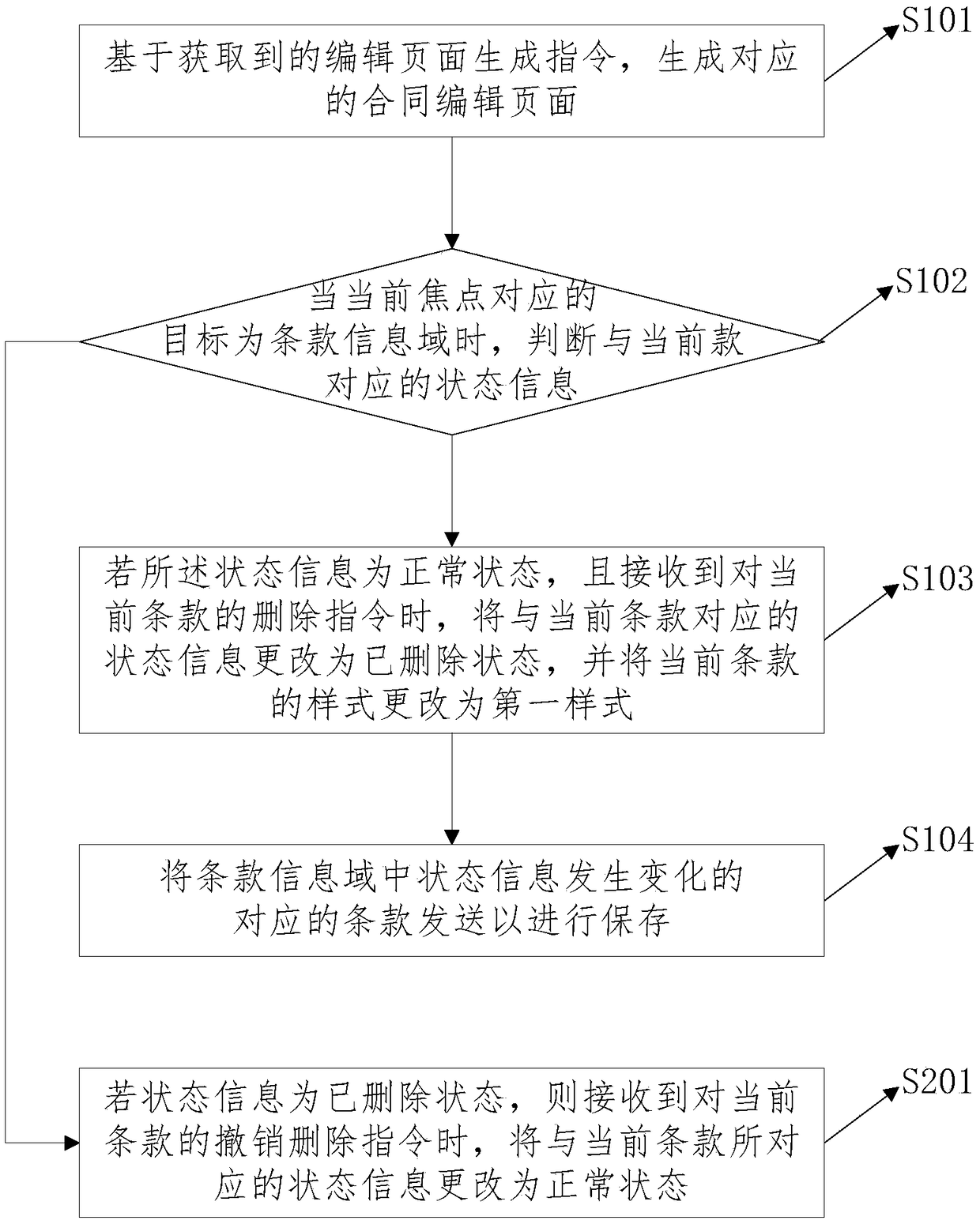 A contract editing method and system