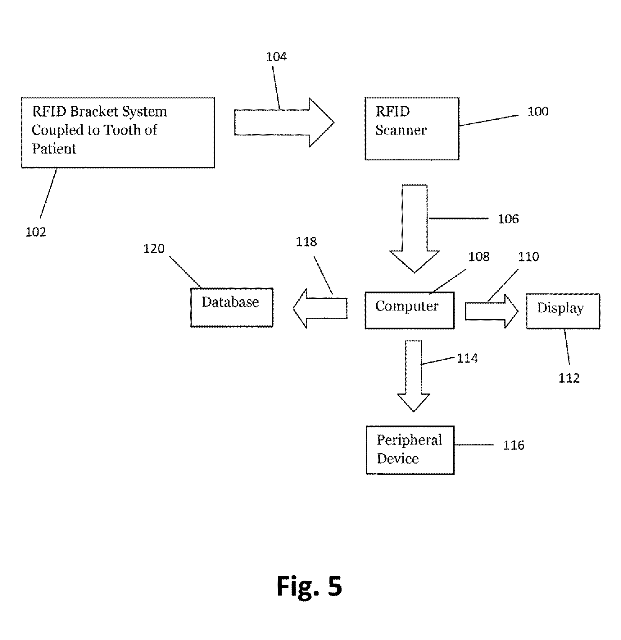 Method for Using Radio Frequency Identification Microchips in Orthodontic Brackets