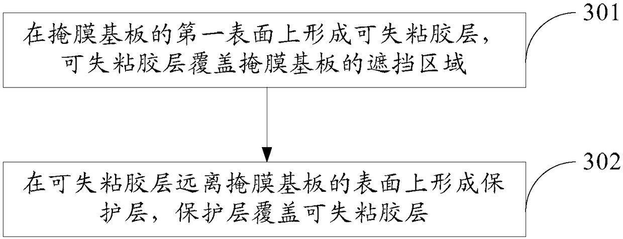 Mask and fabrication method thereof